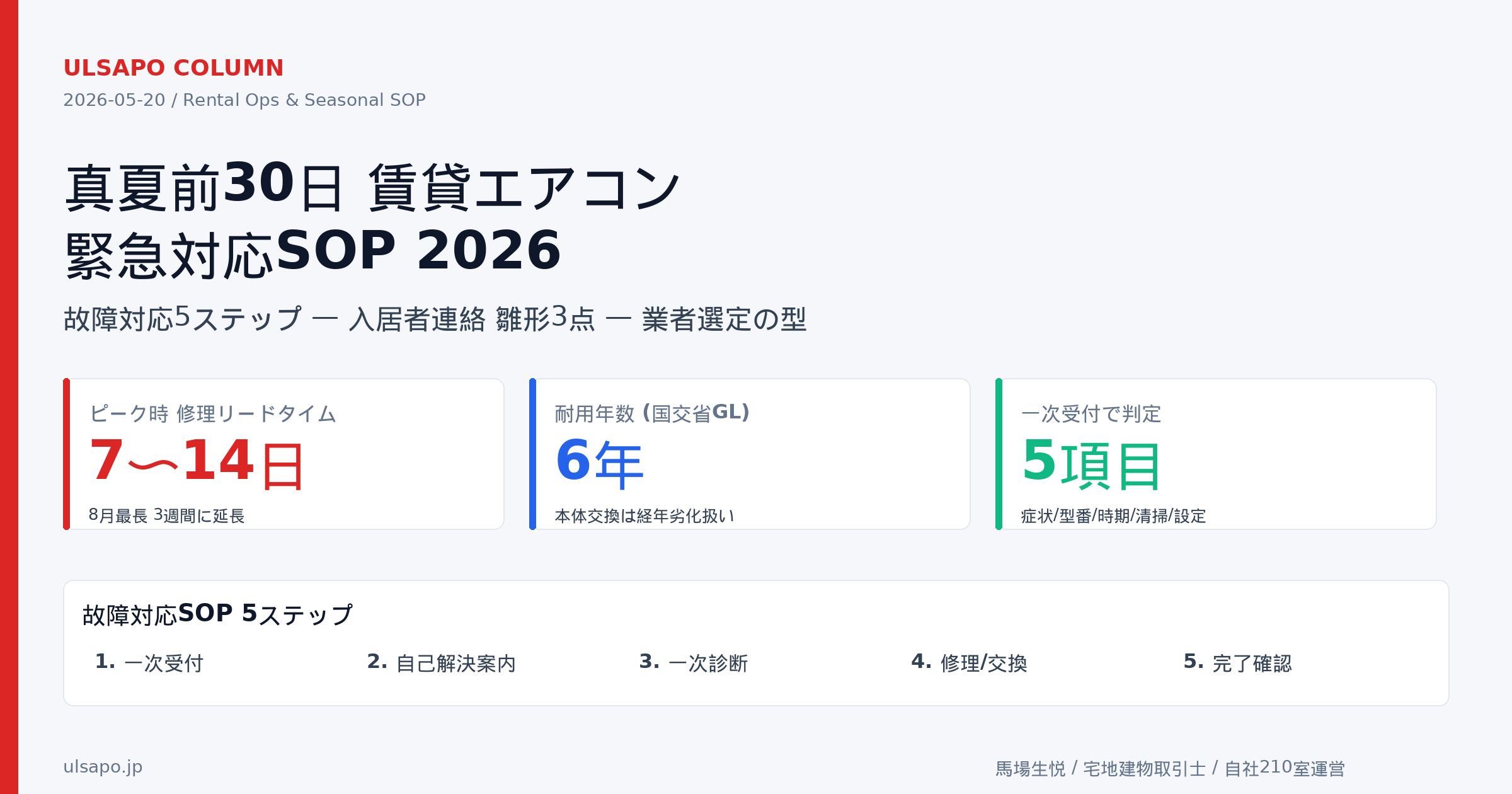 真夏前30日 賃貸エアコン緊急対応SOP 2026|中小不動産会社の故障対応5ステップ+入居者連絡雛形3点+業者選定の型