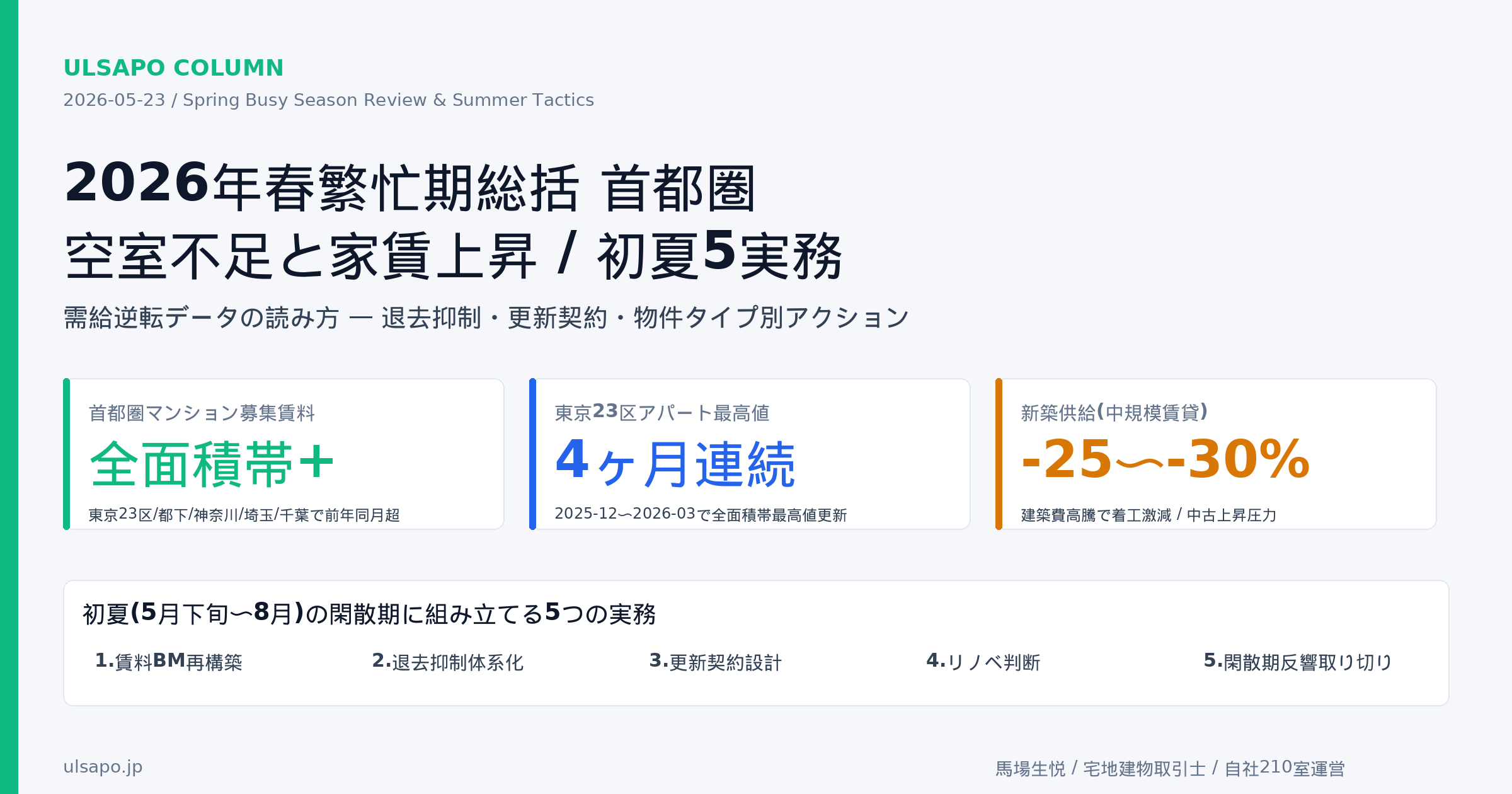 2026年春繁忙期総括|首都圏の空室不足と家賃上昇を読み解き、中小不動産会社が初夏に組み立てる5つの実務対応