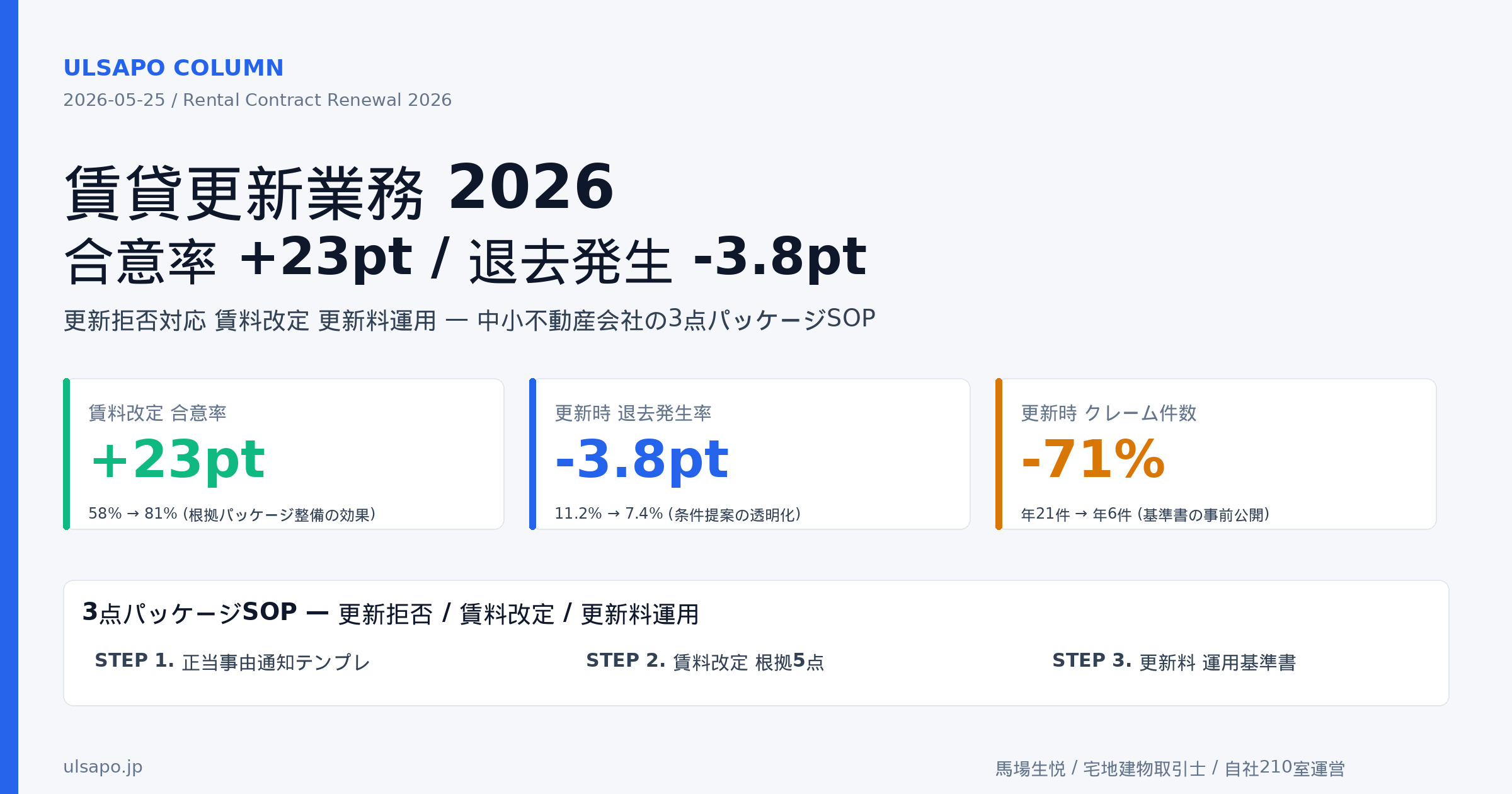 賃貸更新業務2026|中小不動産会社の更新拒否対応・賃料改定・更新料運用を6月までに整える3点パッケージSOP