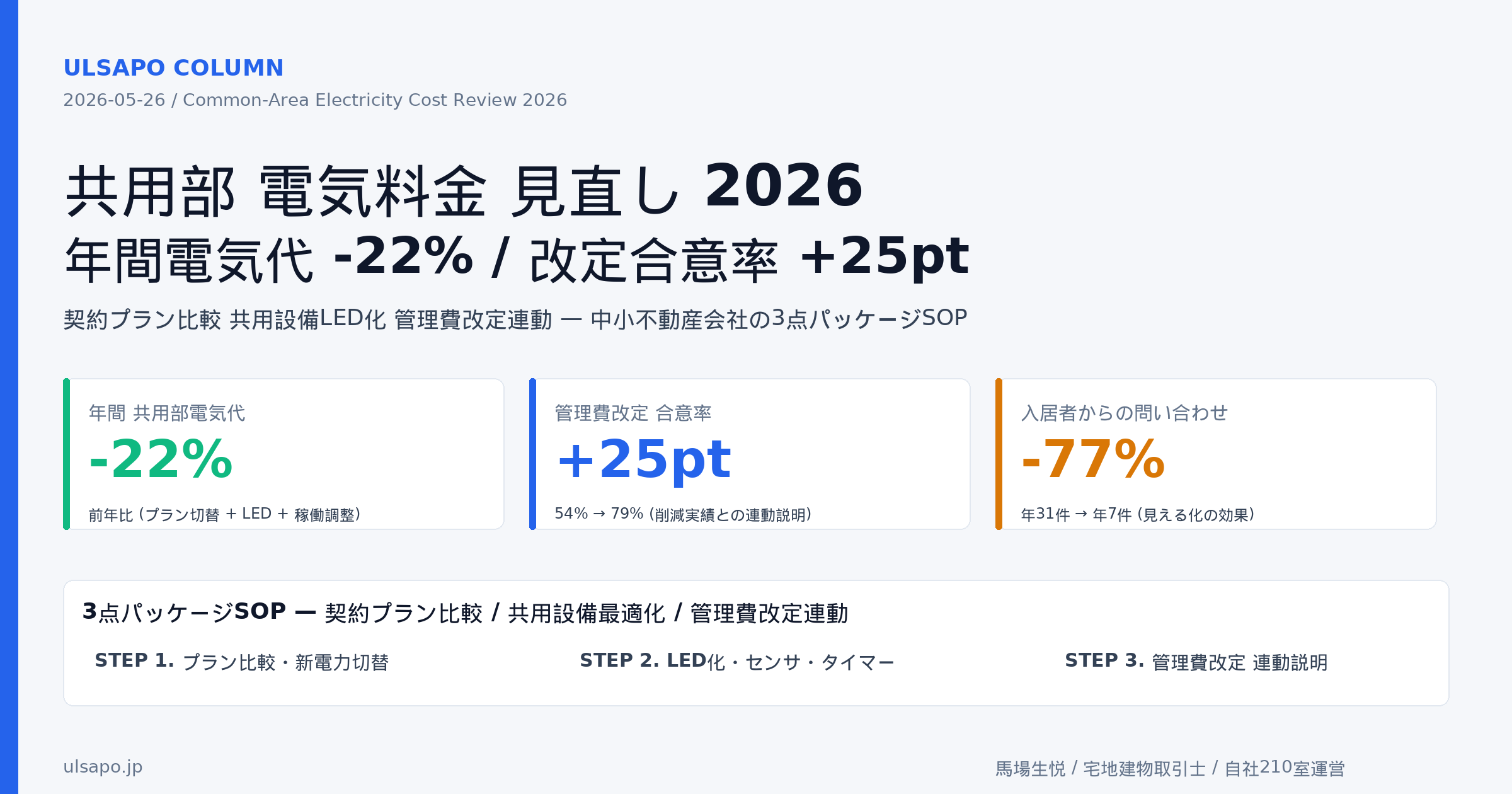 共用部電気料金見直し2026|中小不動産会社の電気代高騰下の管理費転嫁・契約見直し・LED化3点パッケージSOP