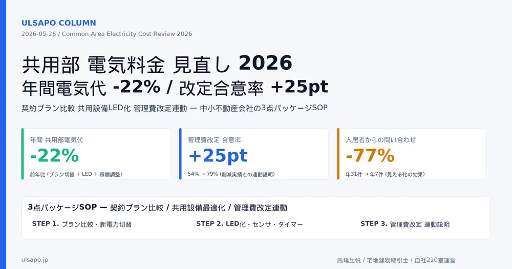 共用部電気料金見直し2026