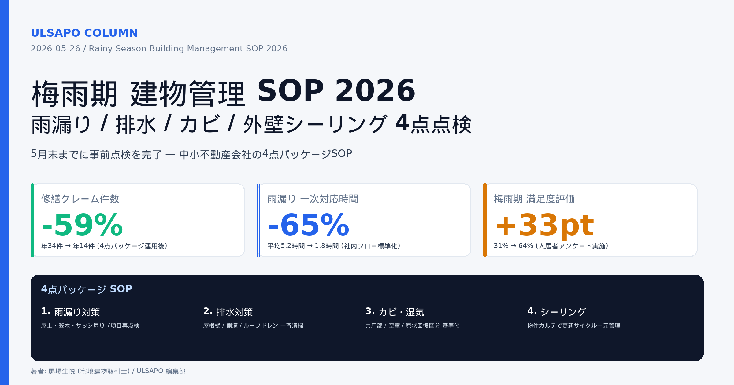 梅雨期建物管理SOP2026|中小不動産会社の雨漏り・排水・カビ・外壁シーリング4点パッケージ点検
