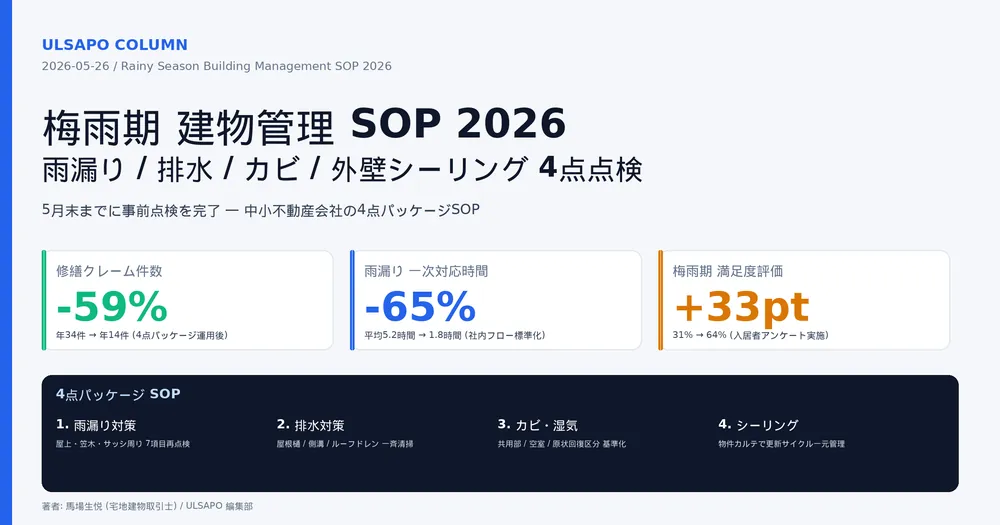 梅雨期建物管理SOP2026