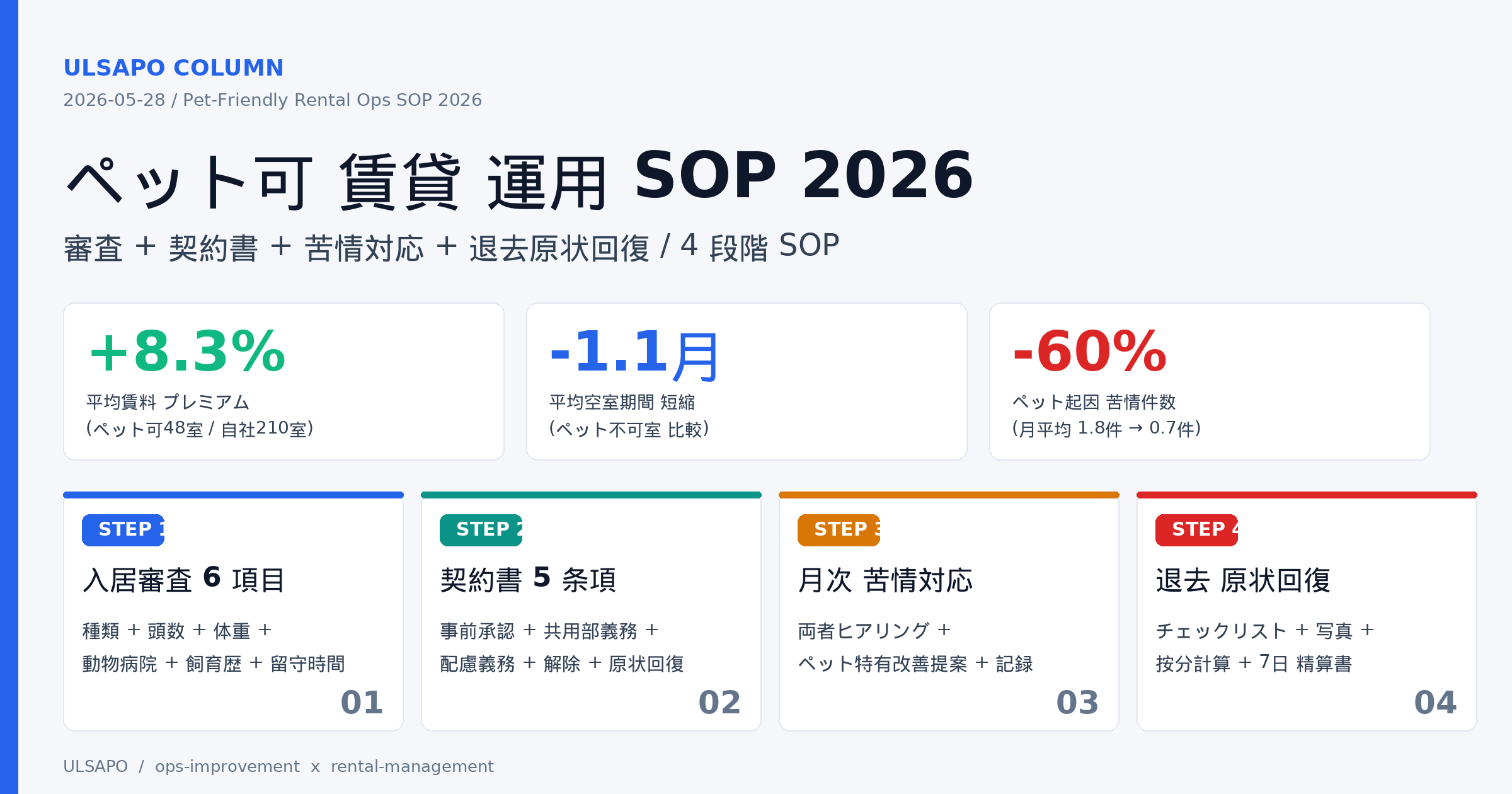 ペット可賃貸の運用SOP2026|中小不動産会社の入居審査〜飼育契約書〜苦情対応〜退去原状回復までの実務テンプレート