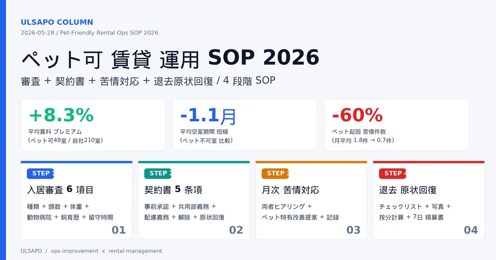 ペット可賃貸の運用SOP2026