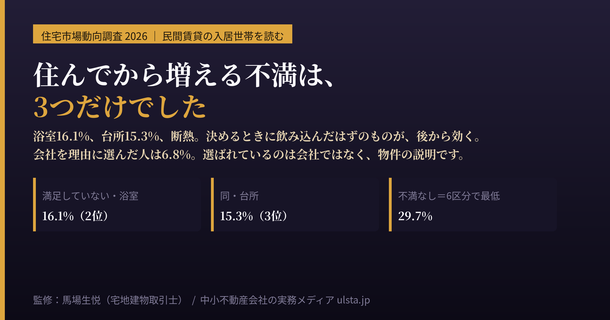 住宅市場動向調査2026｜賃貸で後から効く不満3つ