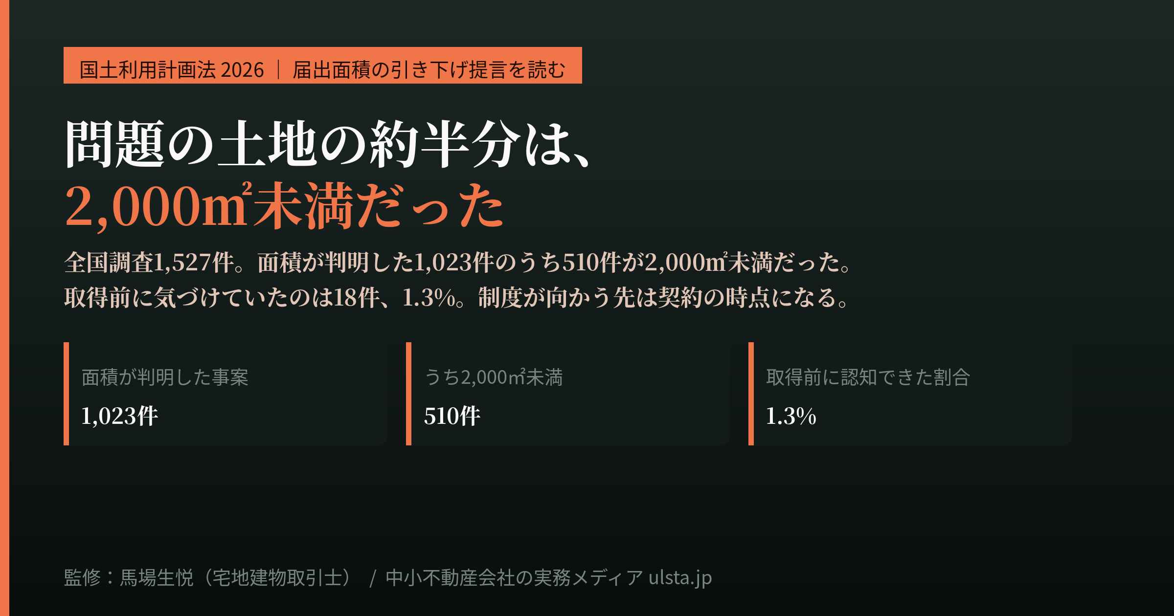 国土利用計画法の届出面積引き下げ2026｜売買仲介の実務