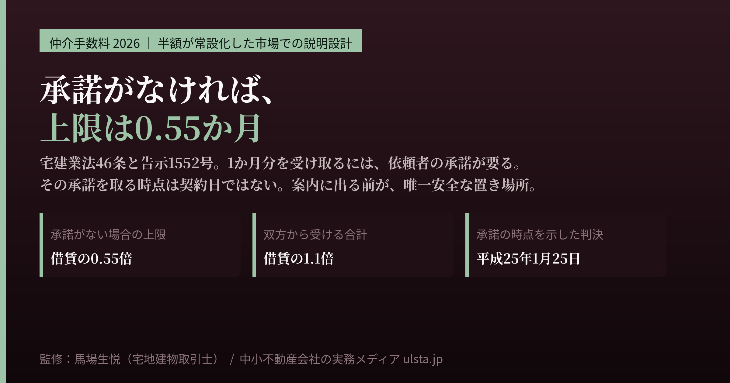 仲介手数料1か月分の承諾は、いつ取れば有効か｜原則0.55か月・半額常設化2026