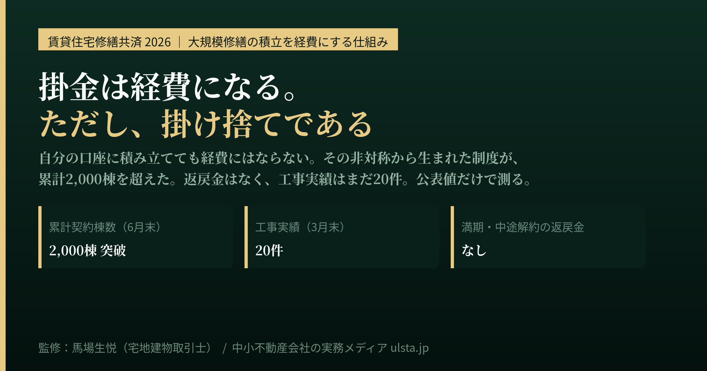 賃貸住宅修繕共済2026｜積立金の経費化と限界
