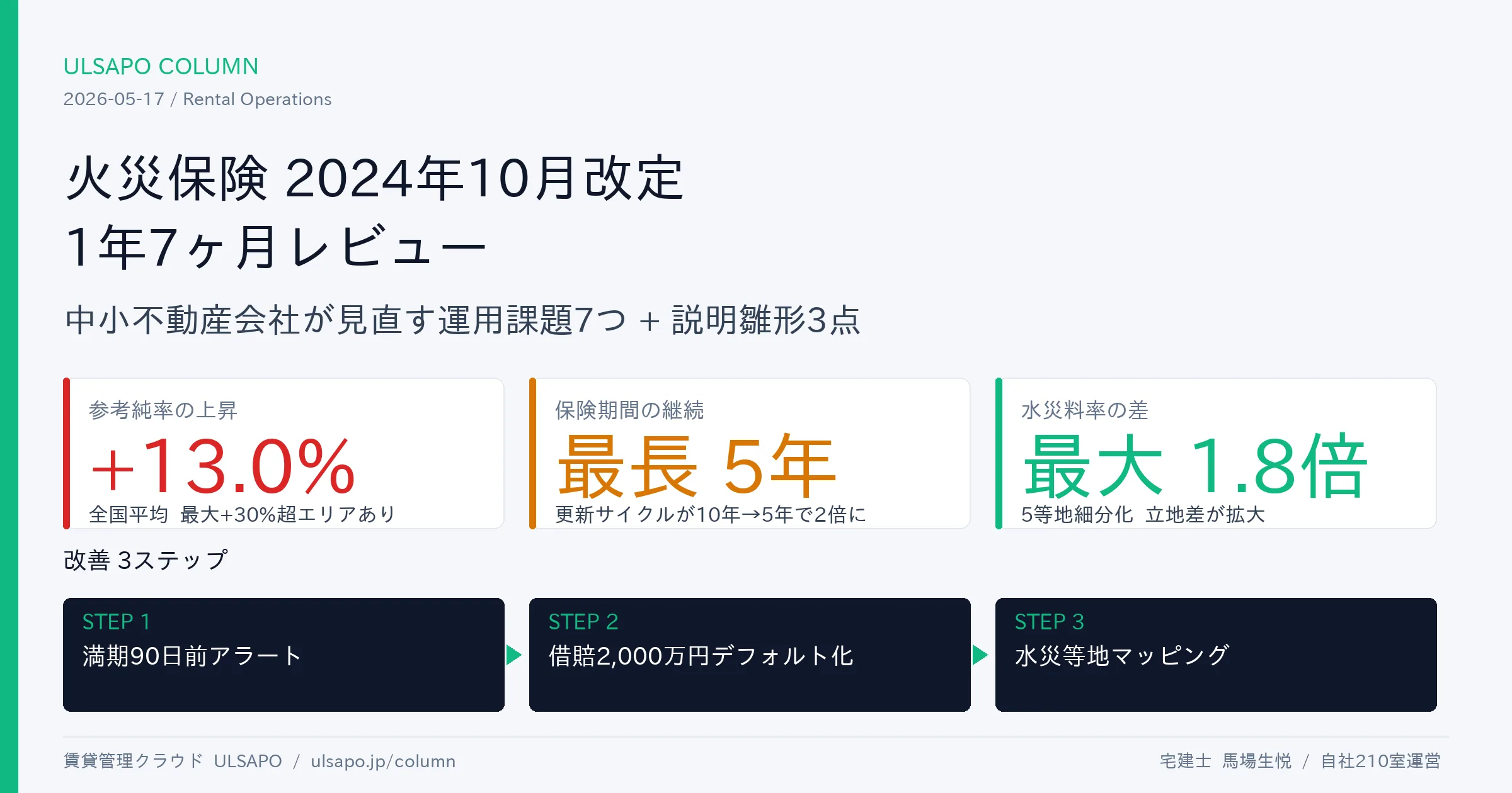 火災保険 2024年10月改定 1年7ヶ月レビュー