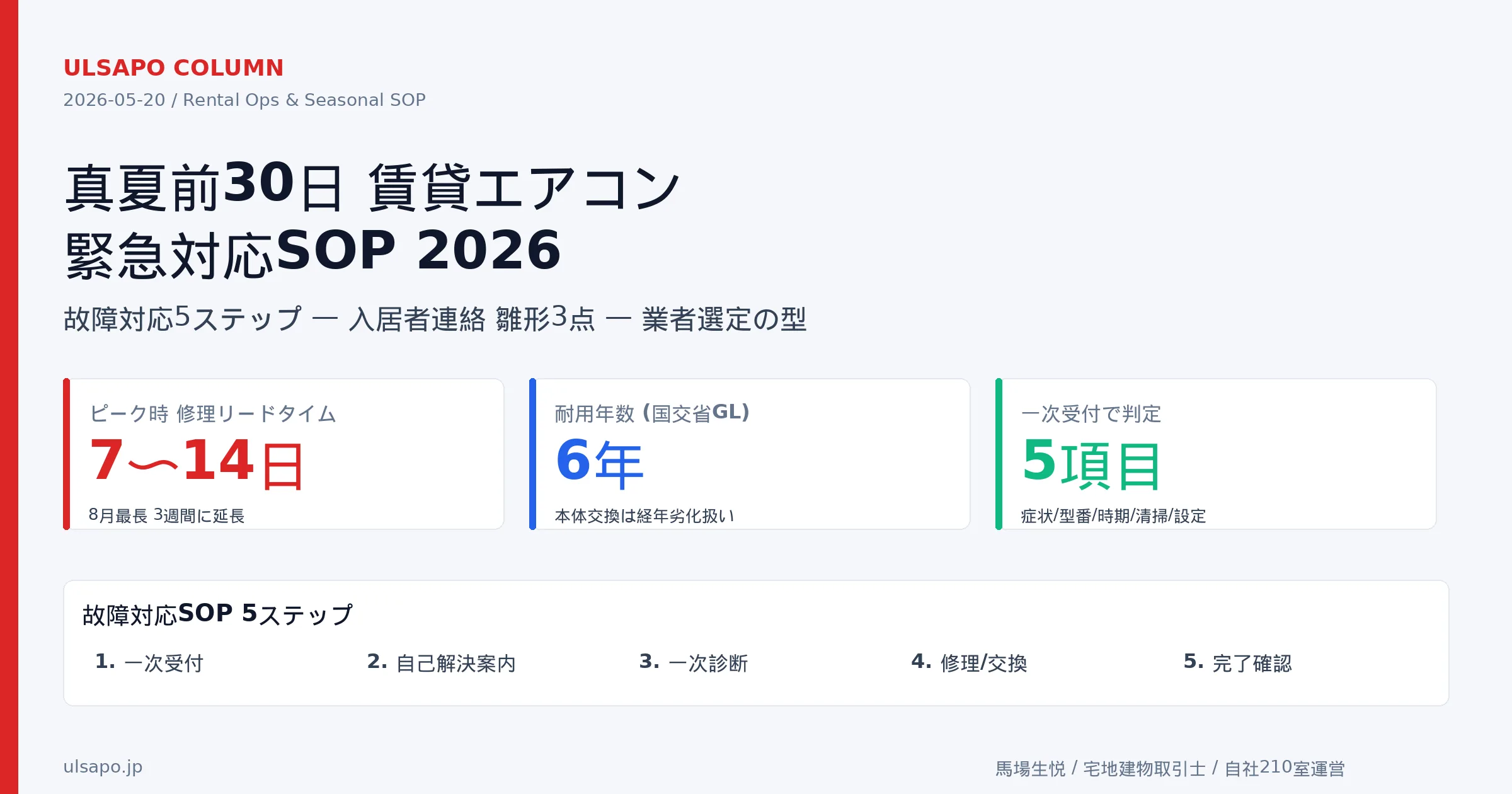 真夏前30日 賃貸エアコン緊急対応SOP 2026