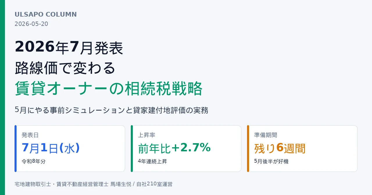 路線価2026年7月発表 賃貸オーナーの相続税戦略