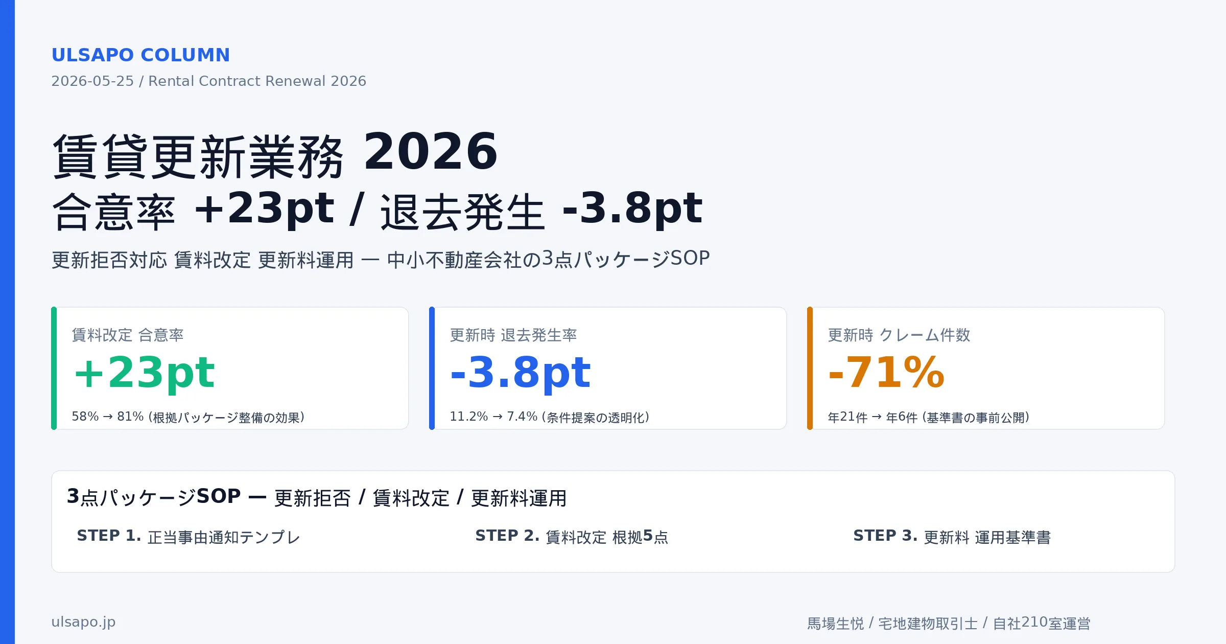 賃貸更新業務2026|中小不動産会社の更新拒否対応・賃料改定