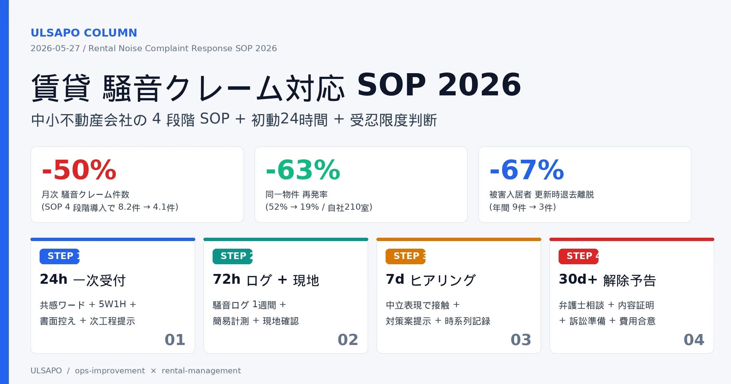 賃貸物件の騒音クレーム対応SOP2026