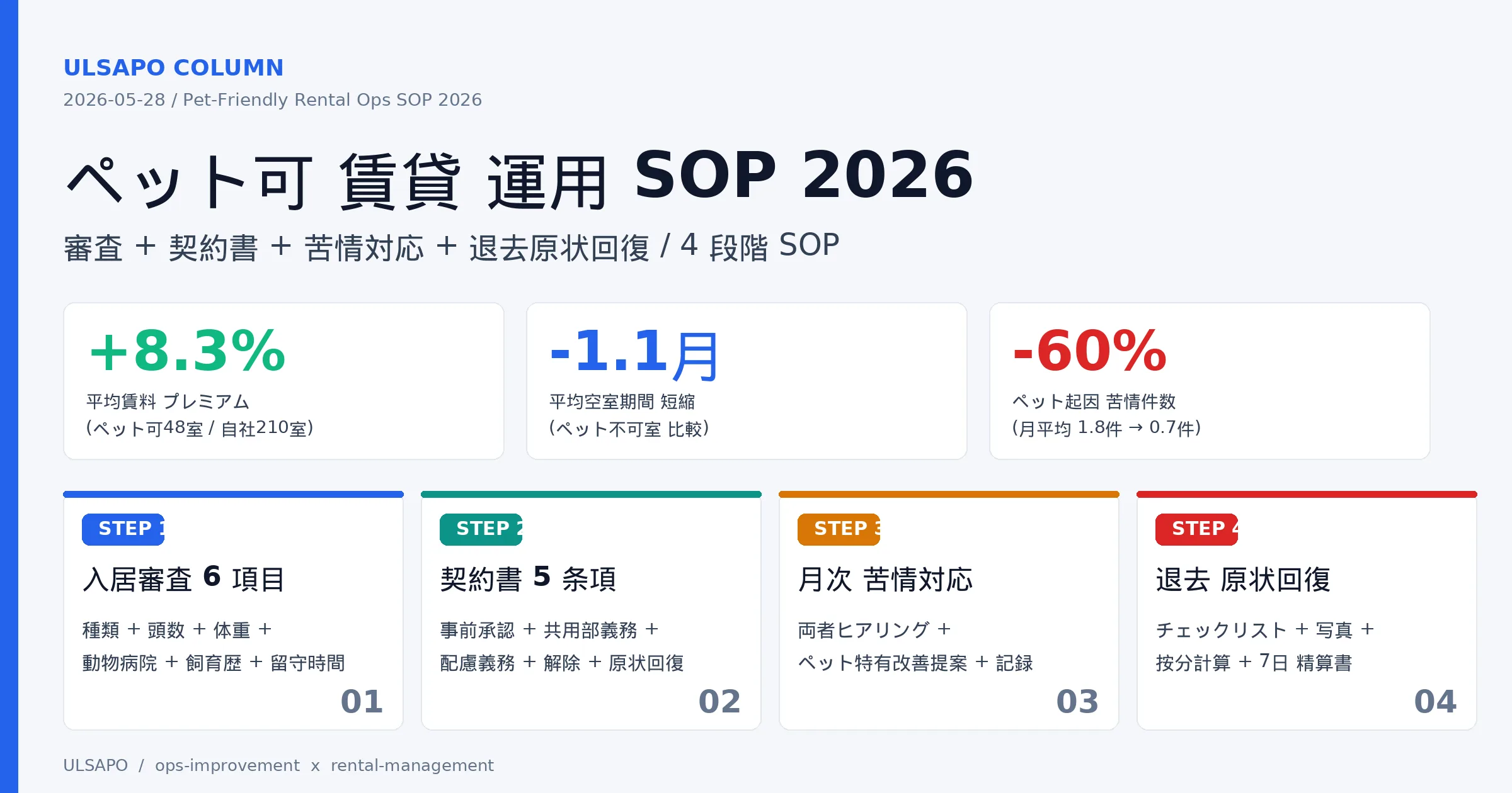 ペット可賃貸の運用SOP2026