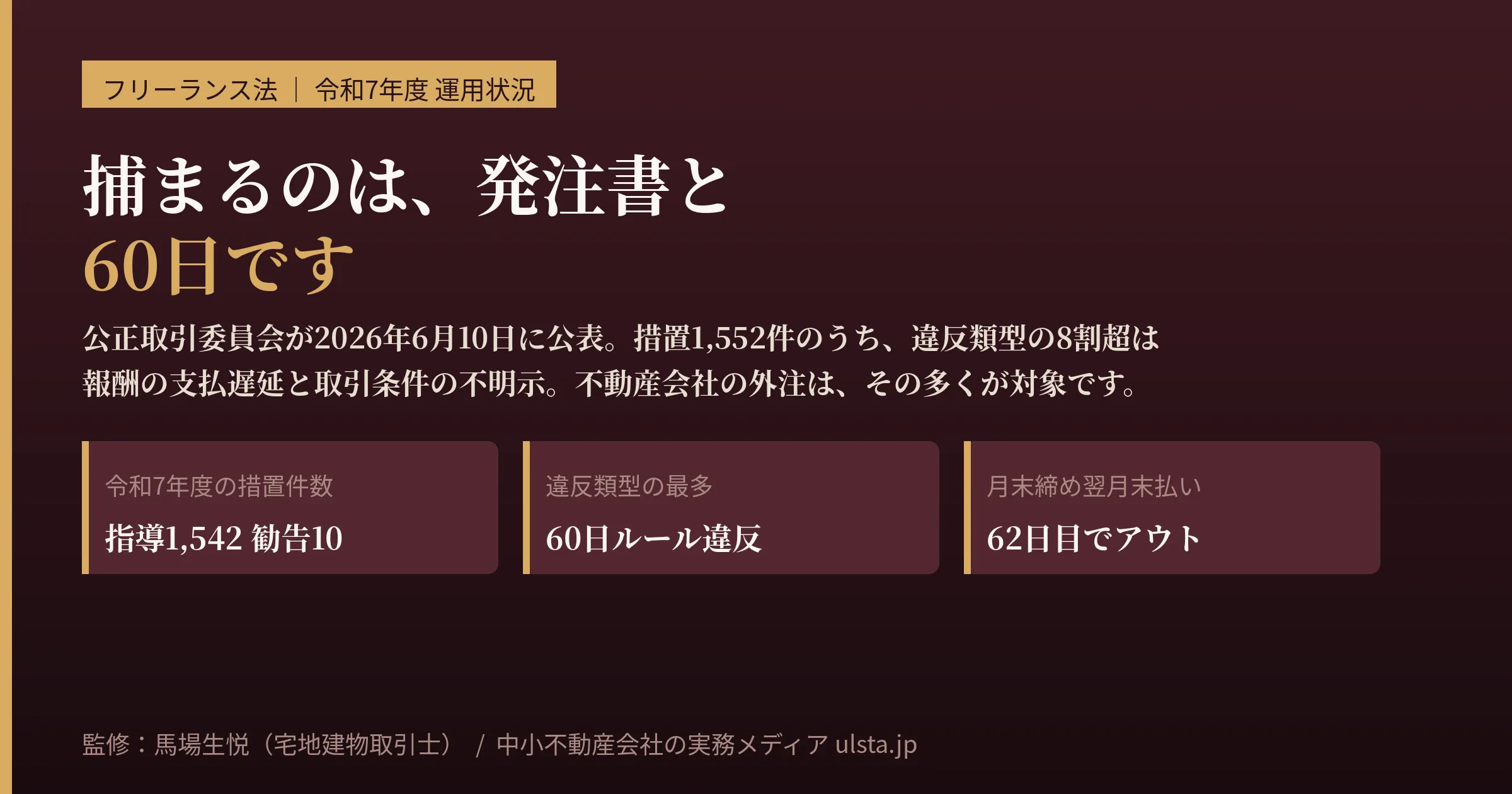 フリーランス法の指導が年1542件になりました