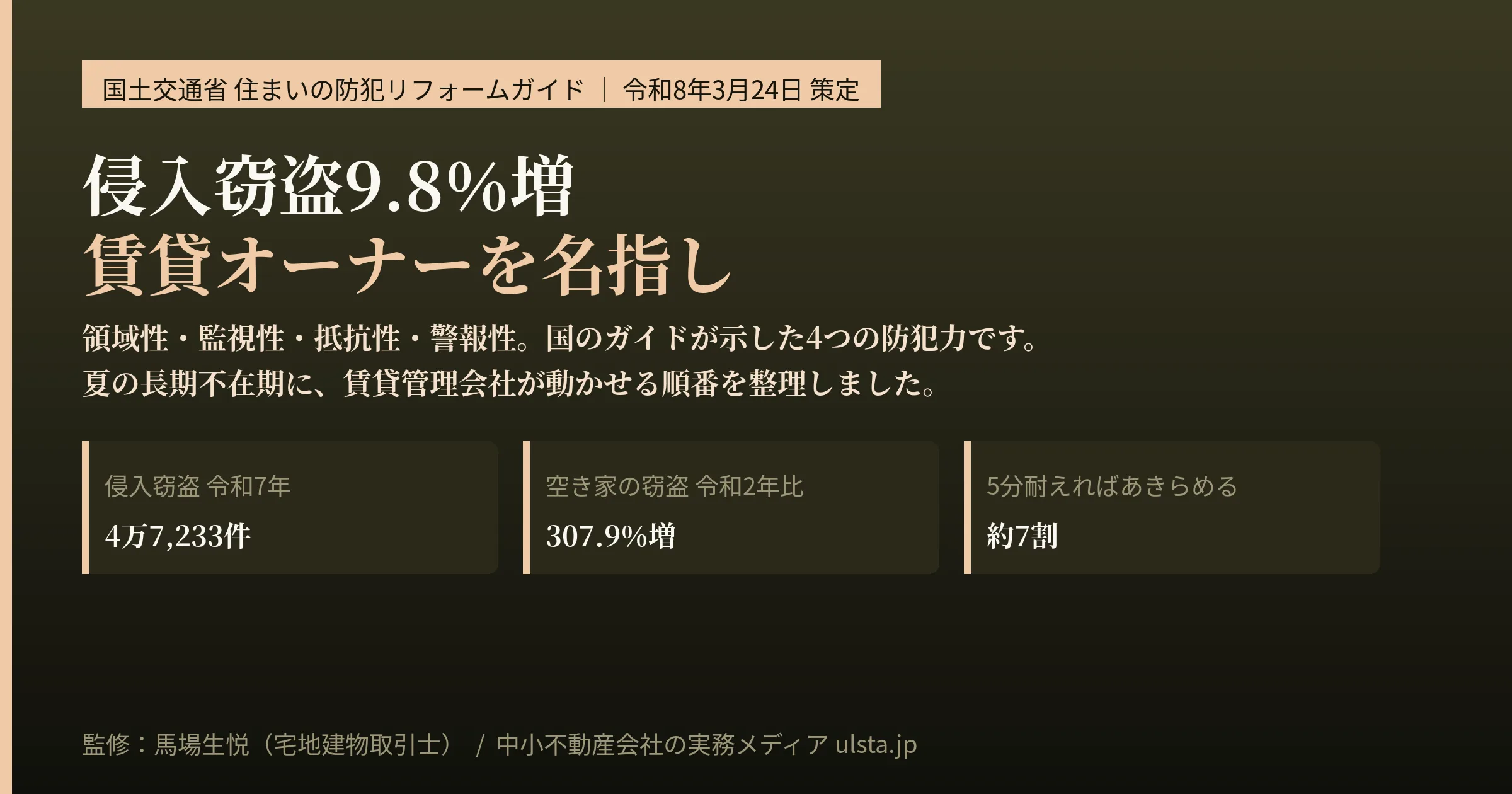 侵入窃盗9.8％増・空き家の窃盗は5年で約4倍