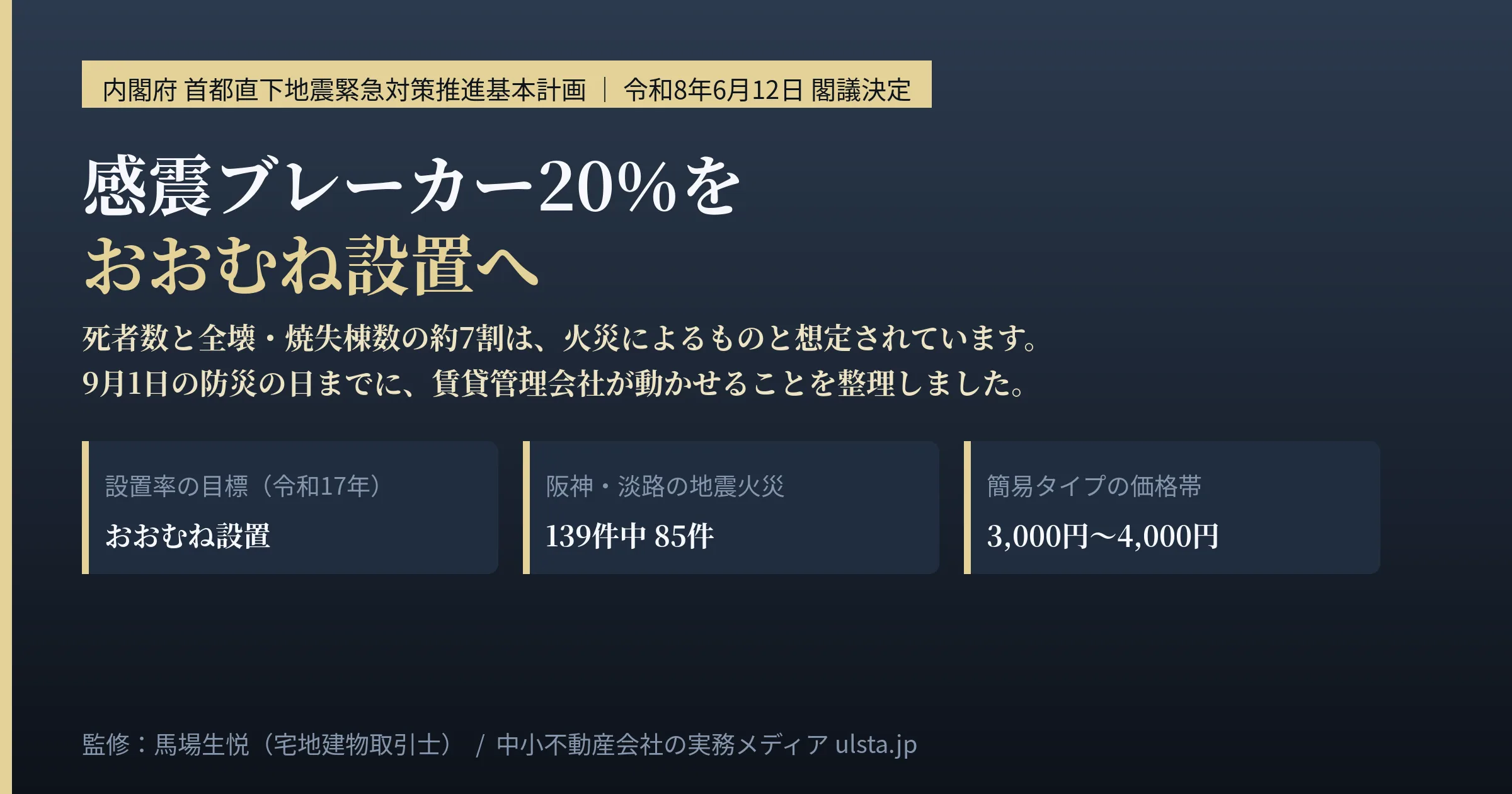 感震ブレーカー設置率20％から「おおむね設置」へ