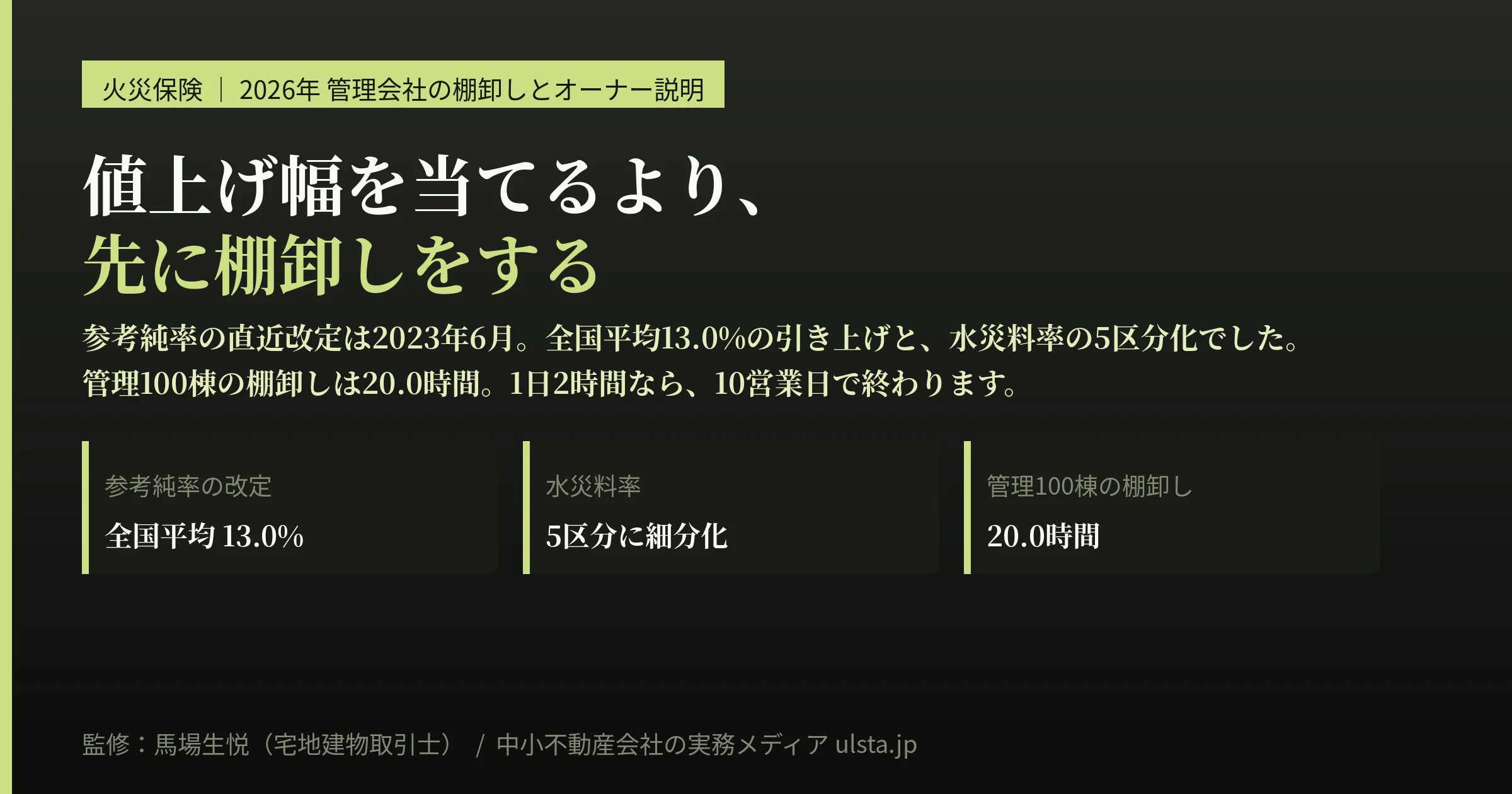火災保険の改定2026｜管理会社の棚卸しとオーナー説明
