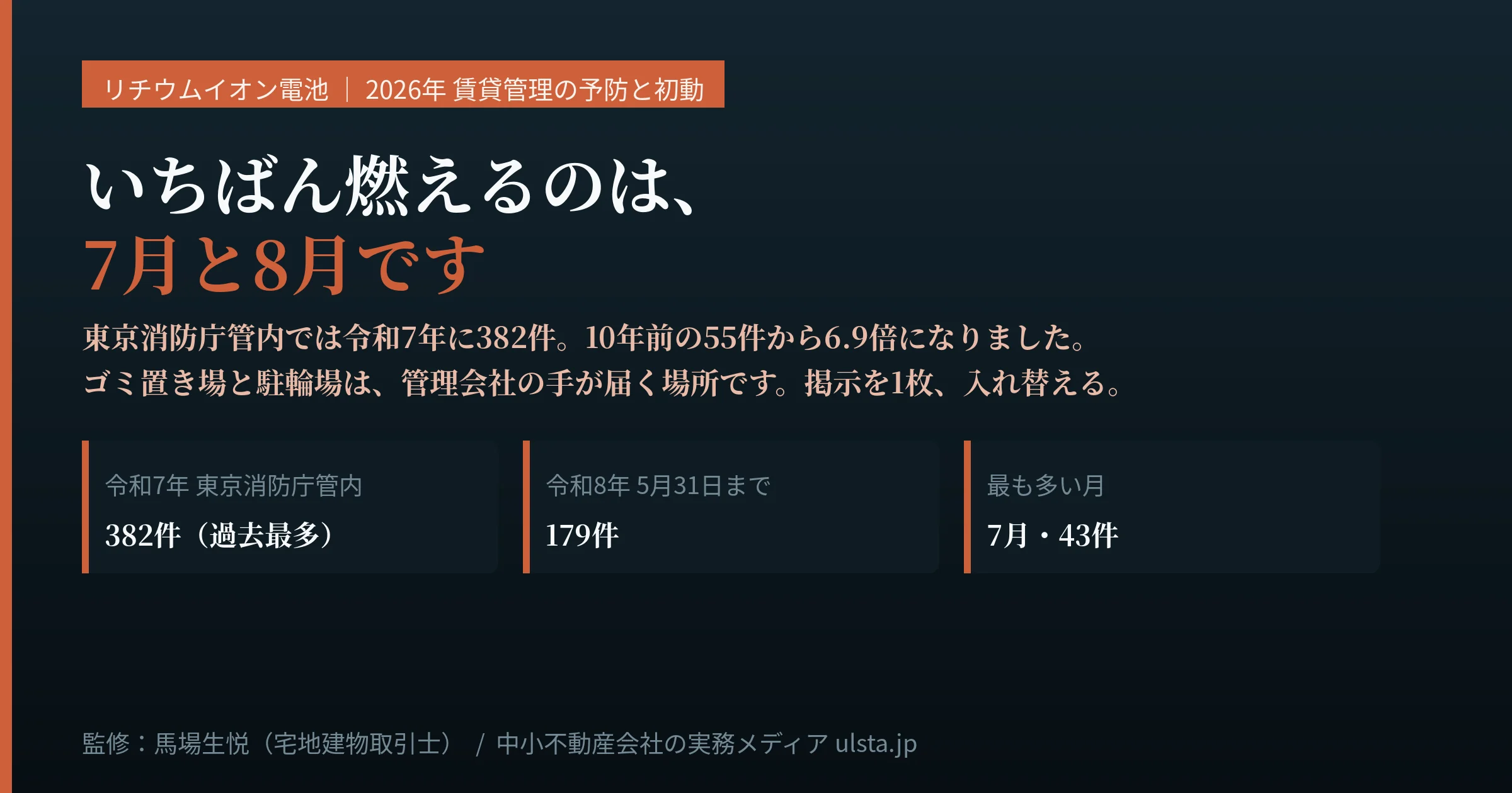 リチウムイオン電池の火災2026｜賃貸管理の予防と初動