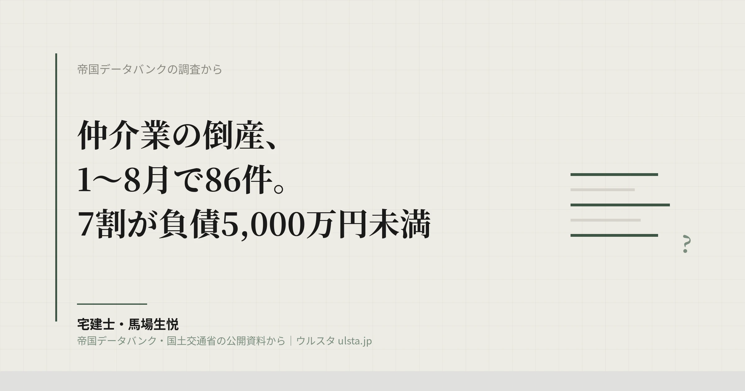 不動産仲介業の倒産 2026年1〜8月86件|7割が負債5,000万円未満